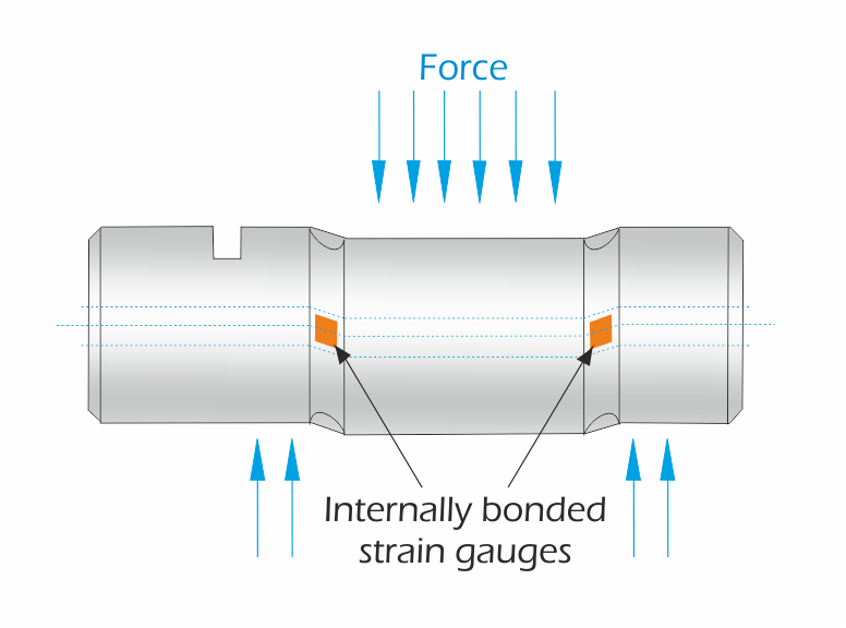 Load pin 1